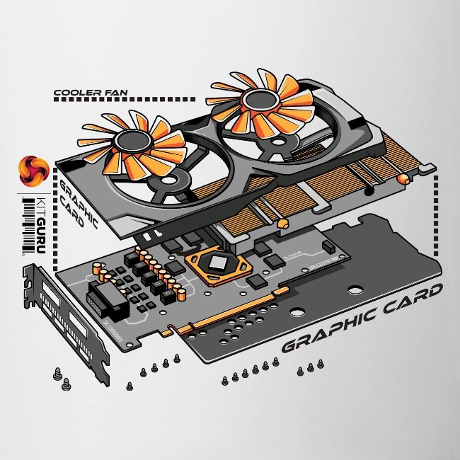 KitGuru Graphics Card