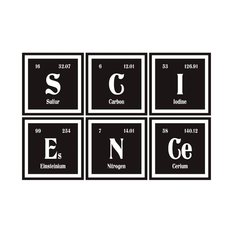 Science | Periodic Table of Elements