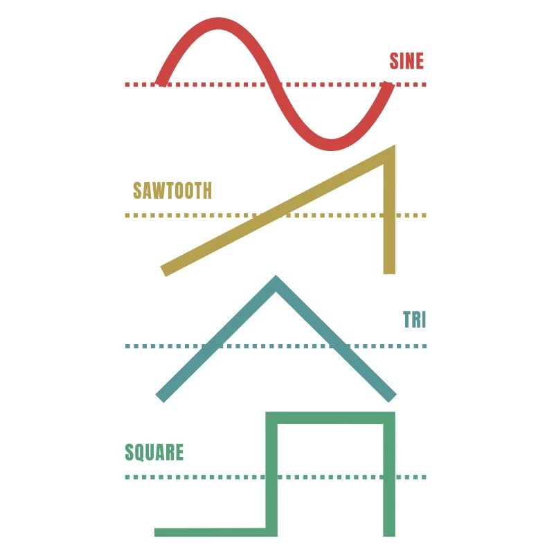 Vintage Analog Synthesizer Techno Waveform - Synth