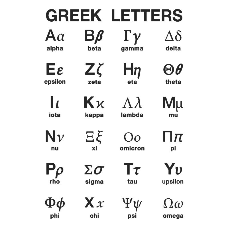 Griechische Buchstaben