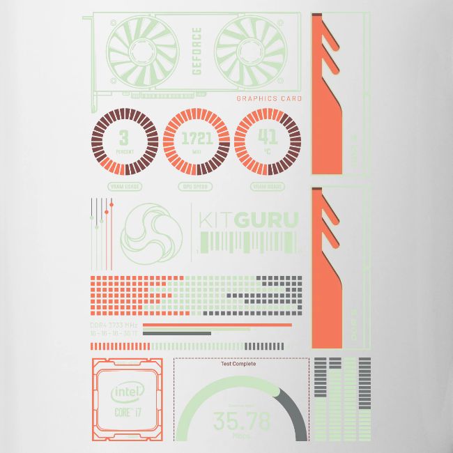 Kitguru System Overview