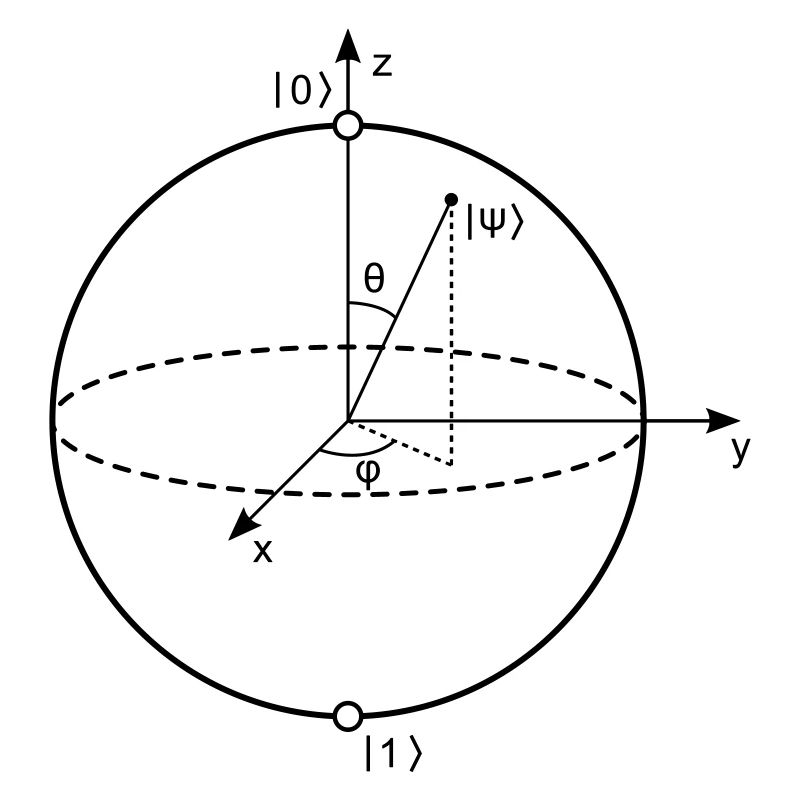 Bloch Sphere