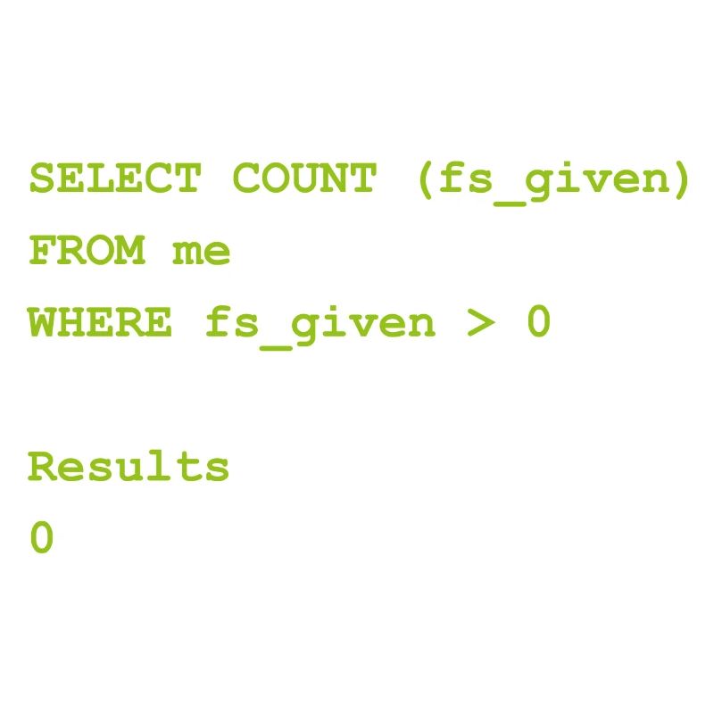 Select count geschenk Programming Informatique
