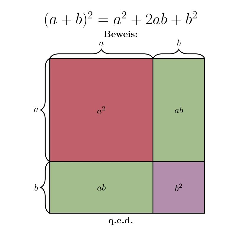 Binomial formula