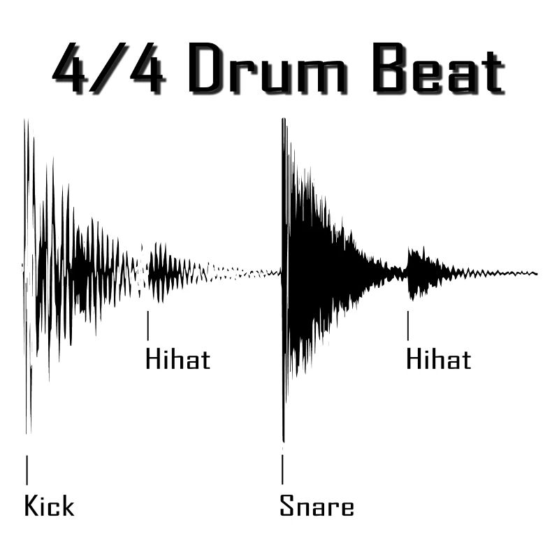 Drumbeat