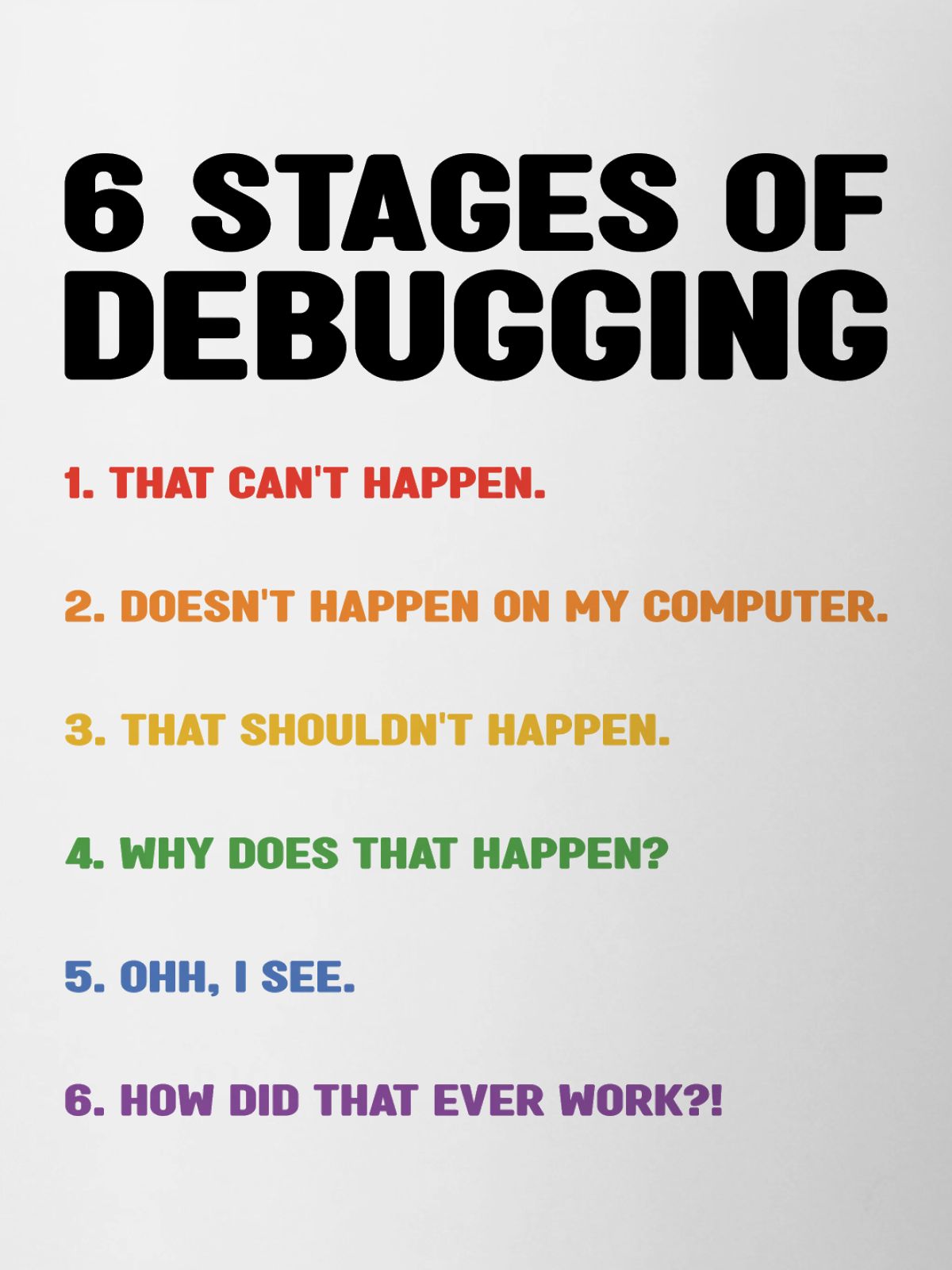 6 Stages Of Debugging Coder Programmer Software De