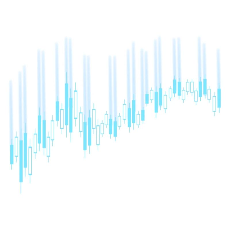 Candlestick chart