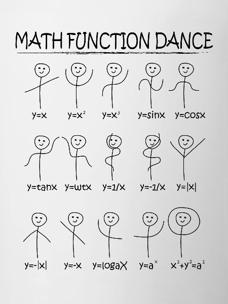 Mathe Funktionen