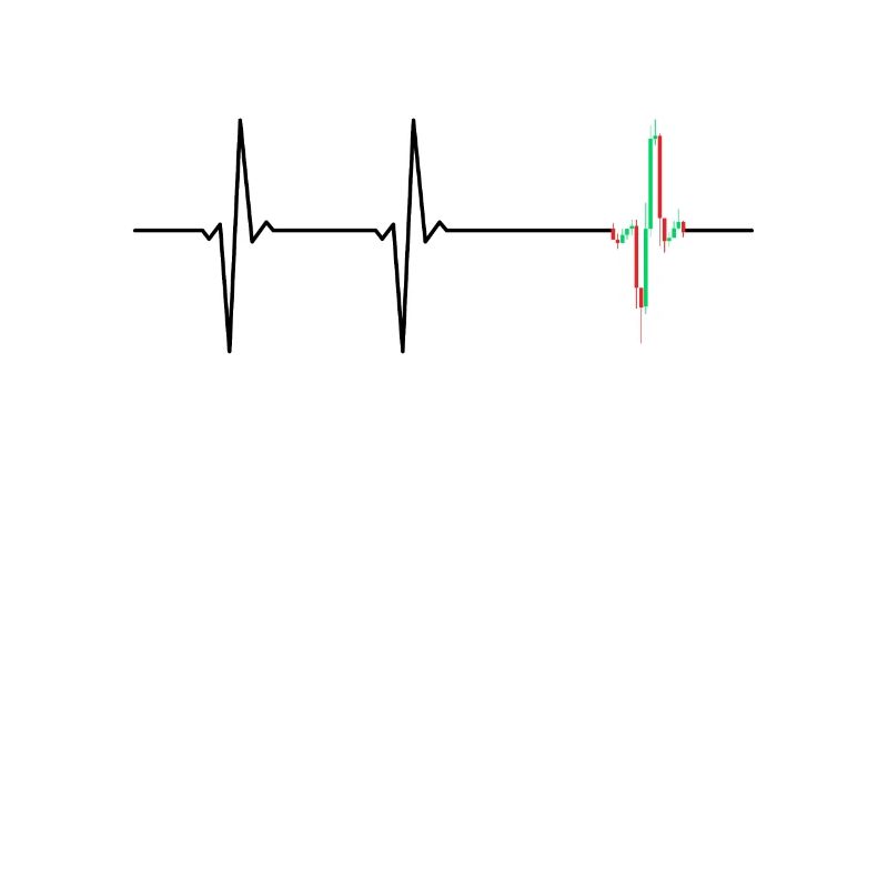 Trading EKG Trader Charttechnik Candlesticks