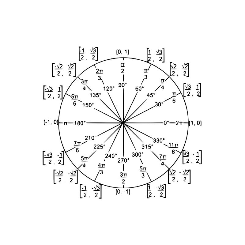 trigonometry (unit circle)