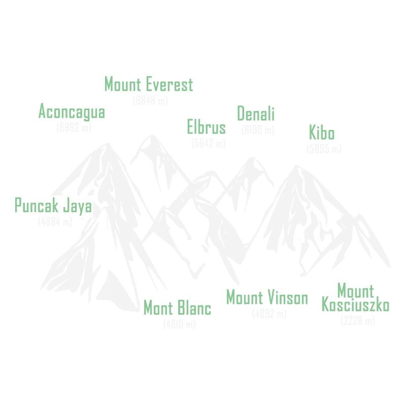 The Seven Summits