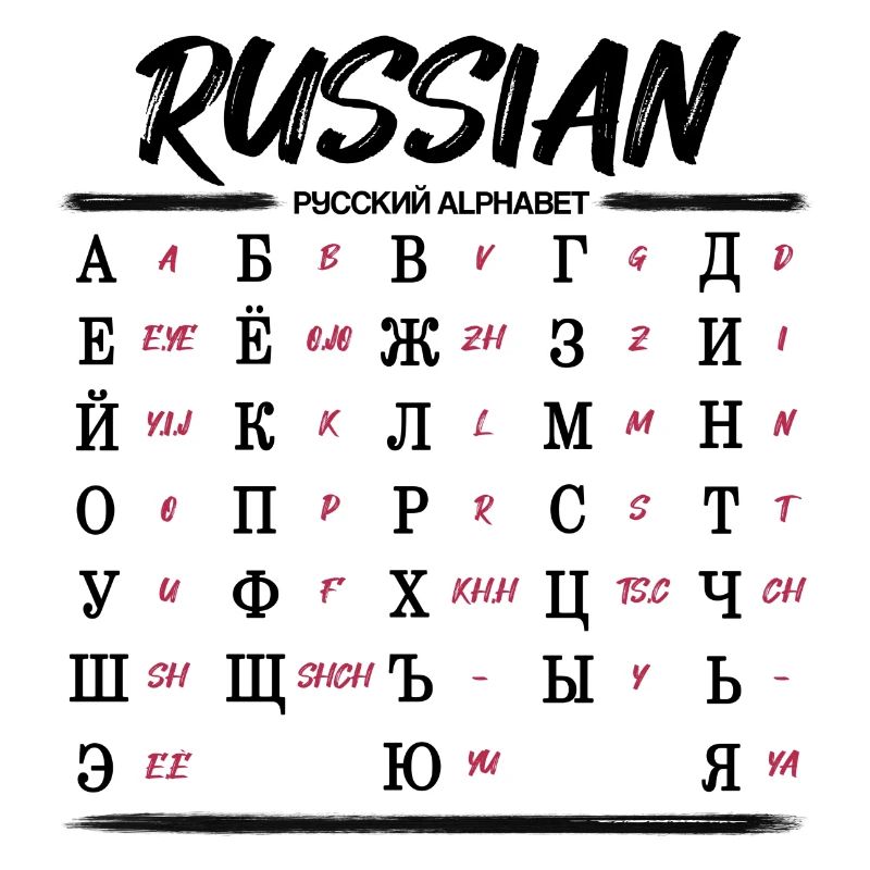 Russian Alphabet Learn Cyrillic Letters