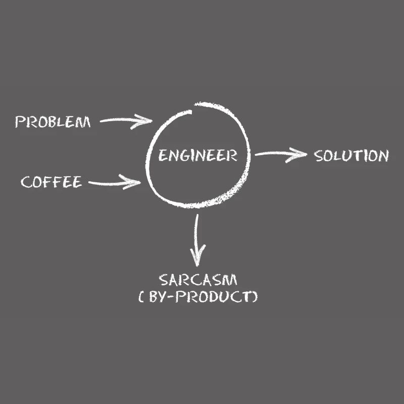 Sarcasm Engineer