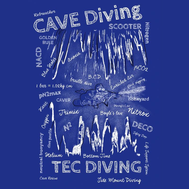 TEC Diving, Cave Diving Terms Chalk