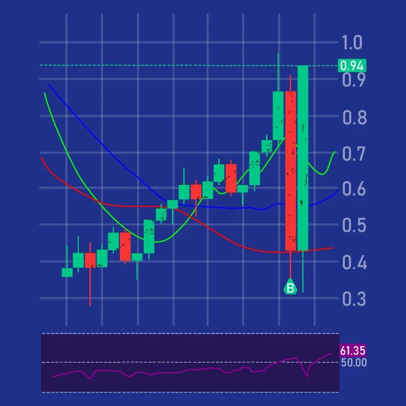 Échange d’actions crypto