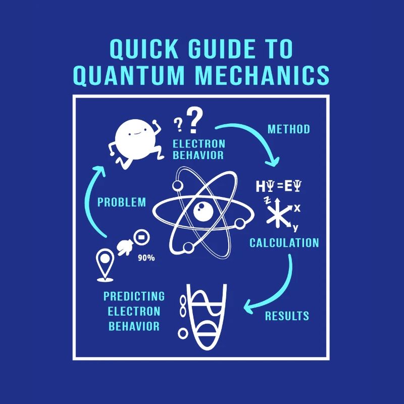 Quantenphysik Quanten Physik Quantensprung