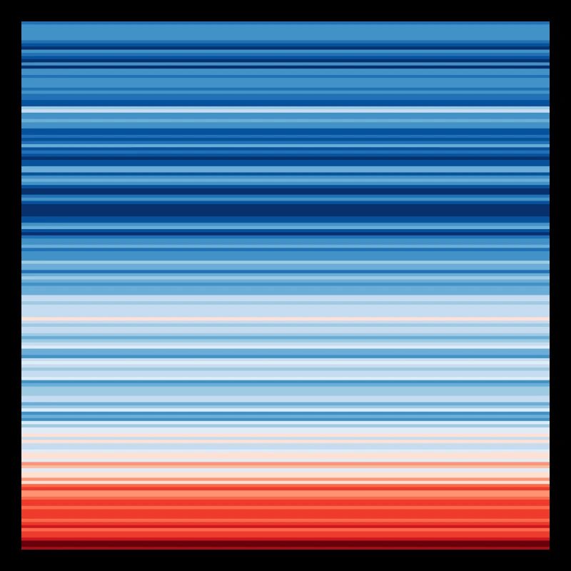 Warming Stripes | Scientists for Future