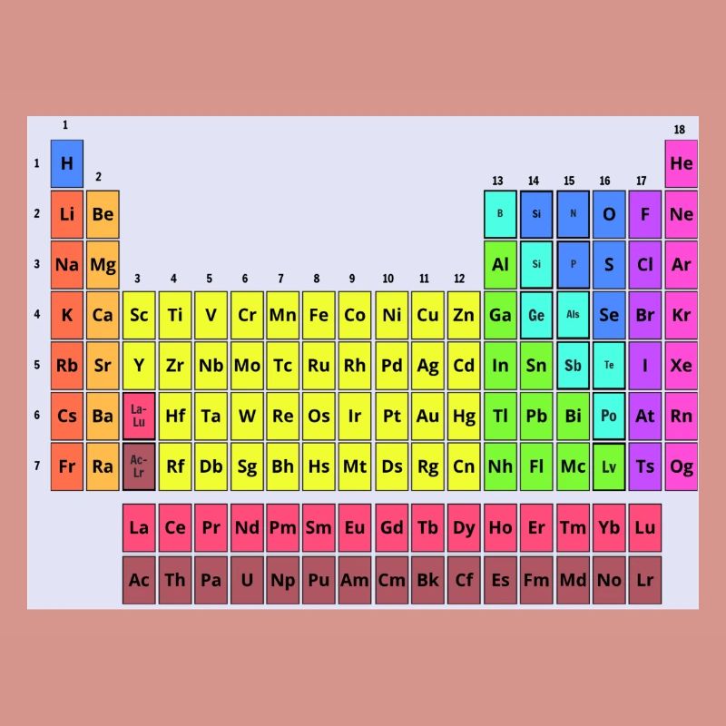 Periodic table