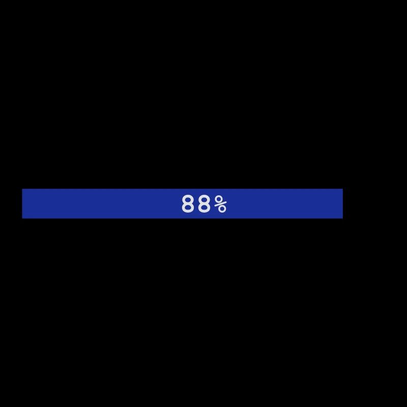 Penser ... 88 pour cent PleaseWait