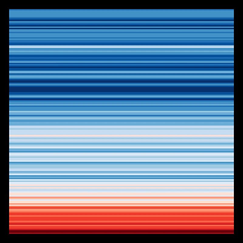 Warming Stripes | Scientists for Future