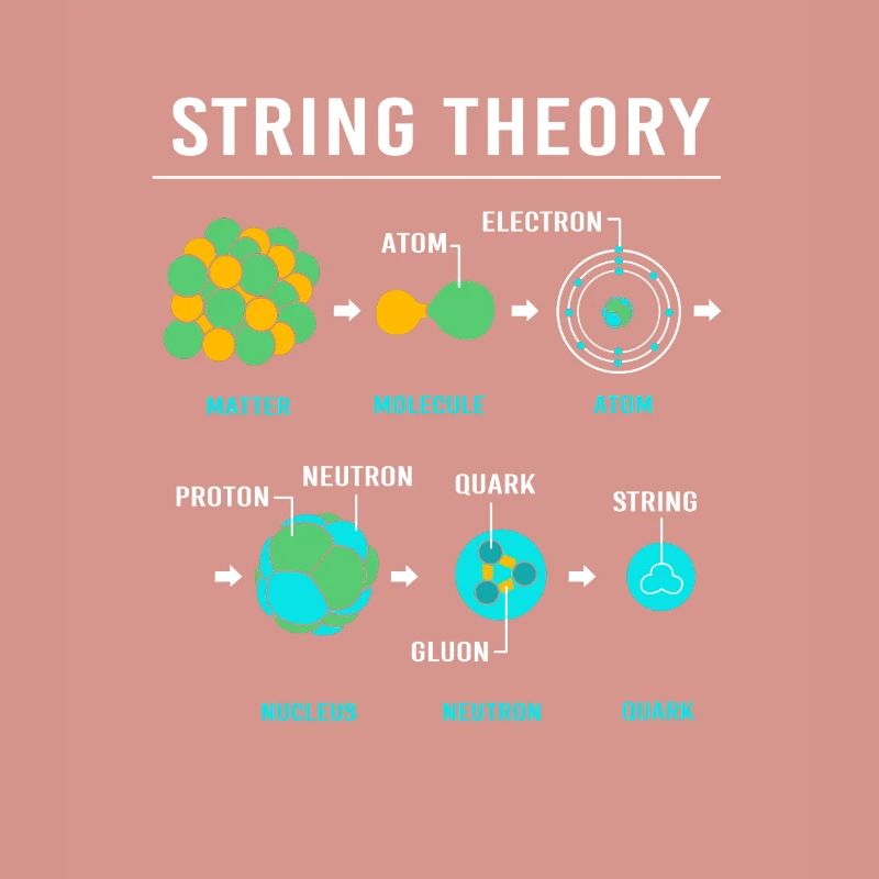 Quantum Physics Quantum Physics Quantum Leap