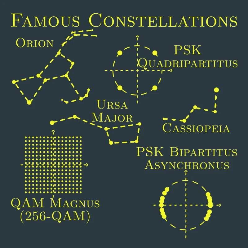 Constellations célèbres