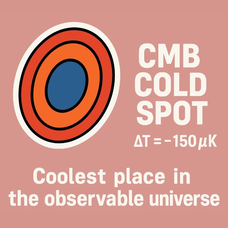 CMB Cold Spot