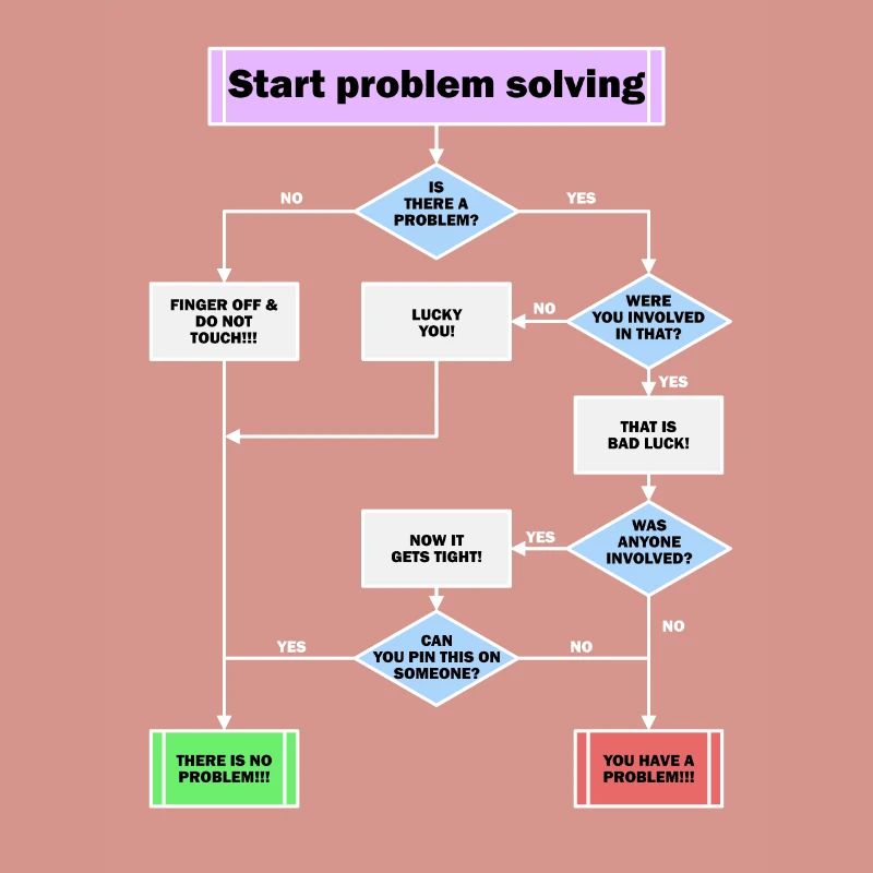 Problem solving