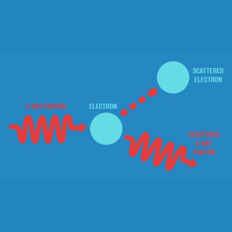 Quantum Physics Quantum Mechanics Quantum Leap