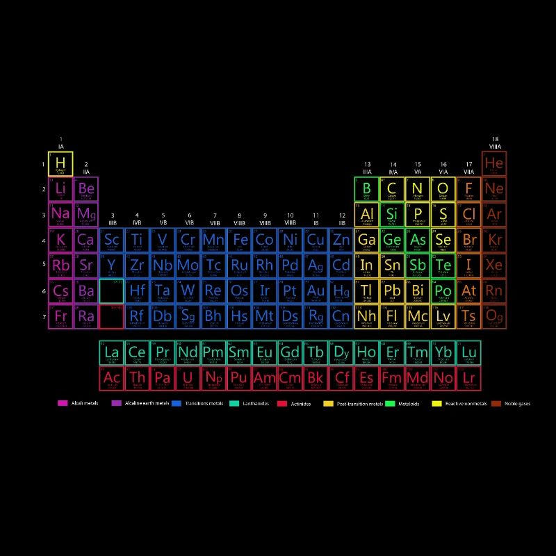 Periodensystem der chemischen Elemente.