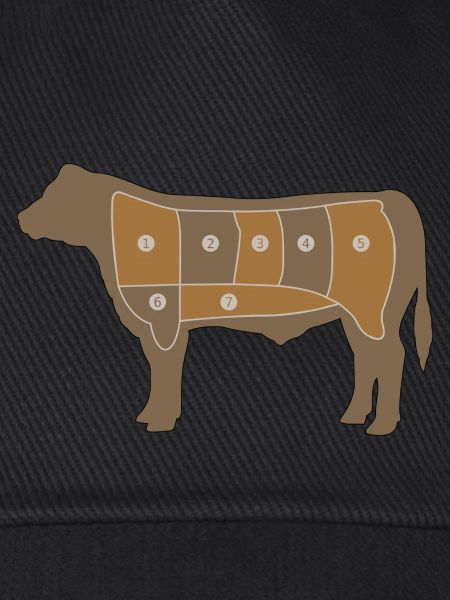 Fleisch Chart