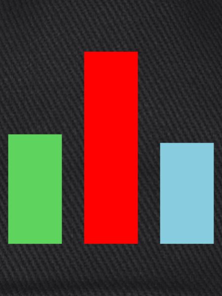 Bar Chart Statistics