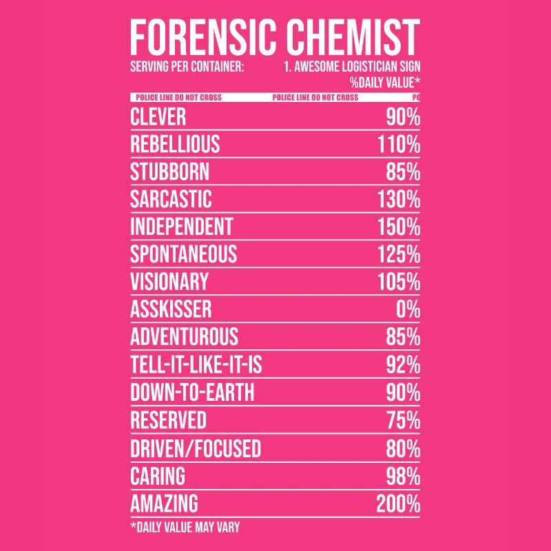 Forensic Chemist Daily Value