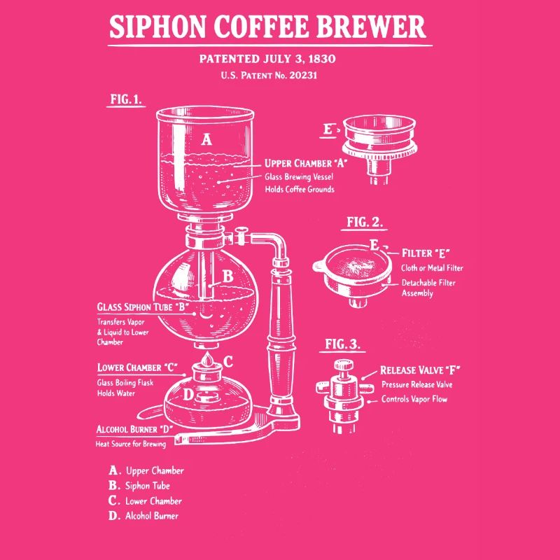 Schéma de plan de la cafetière à siphon
