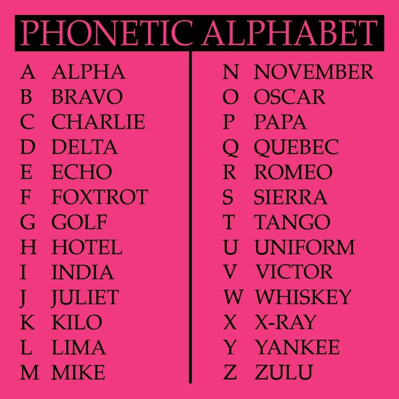 Phonetisches Alphabet