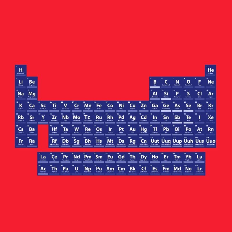 Das Periodensystem der Elemente