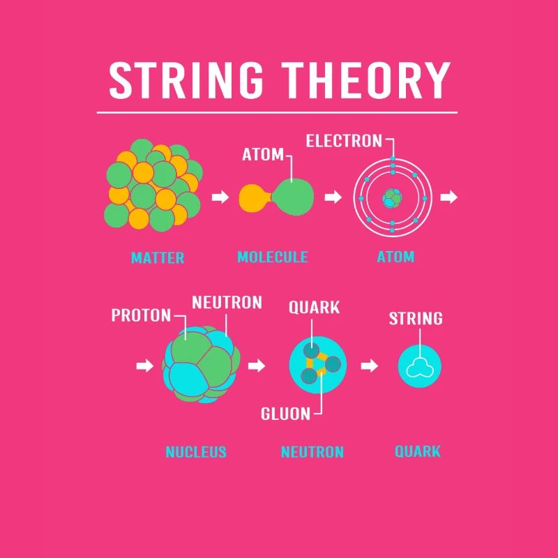 Quantenphysik Quanten Physik Quantensprung