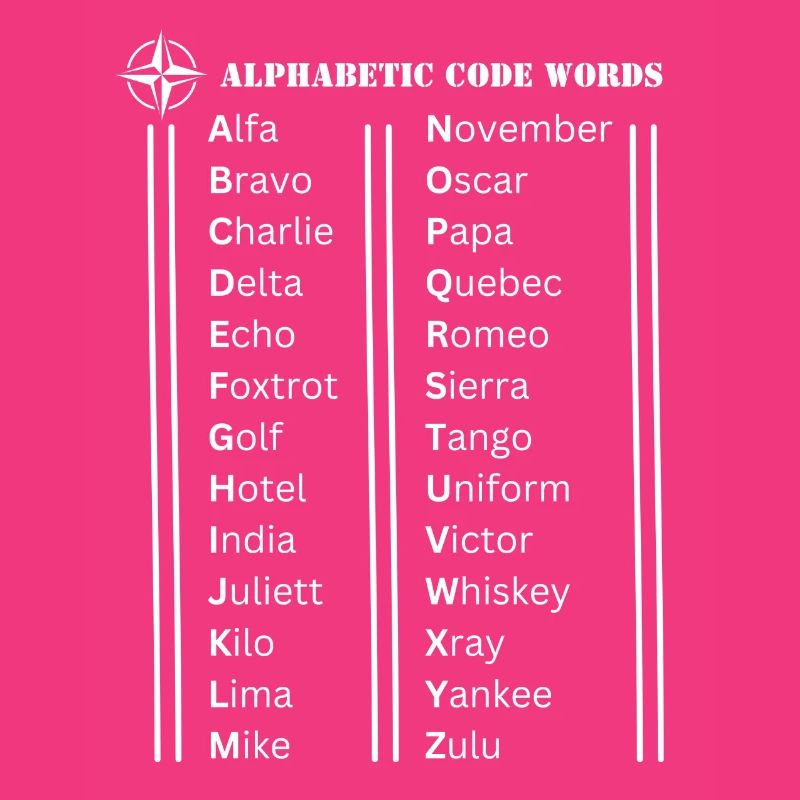 Alphabet code words