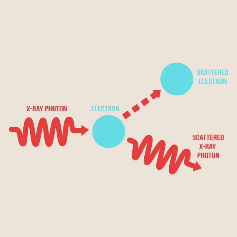 Quantum Physics Quantum Mechanics Quantum Leap
