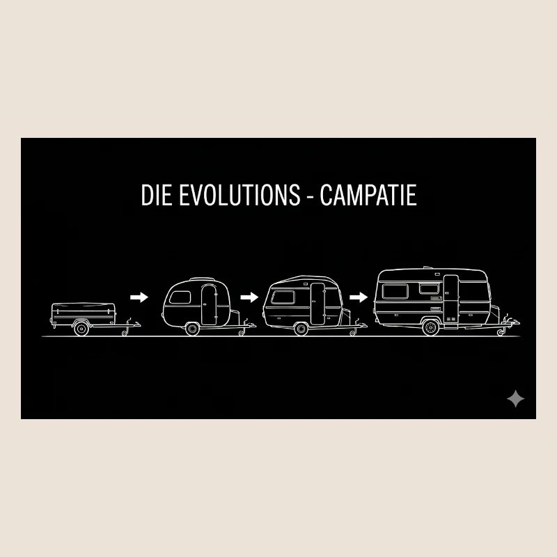 The evolutions campatie