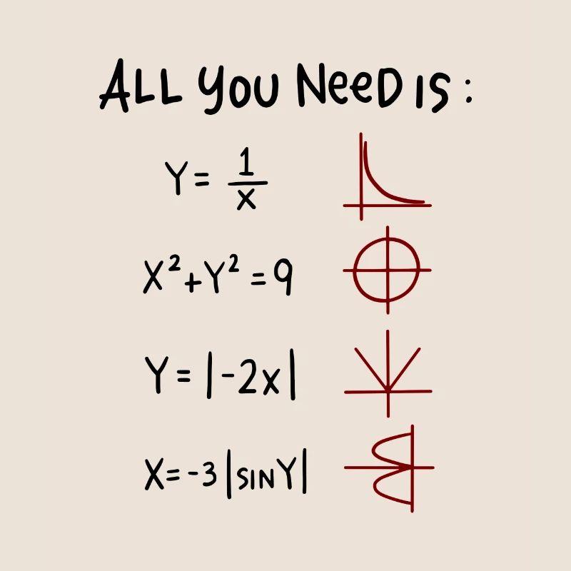 All you need is Love Math Trigonometric Functions
