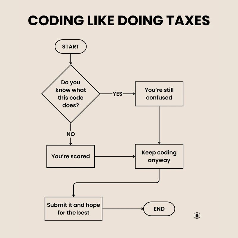Coding Like Doing Taxes - Submit Hope Gift