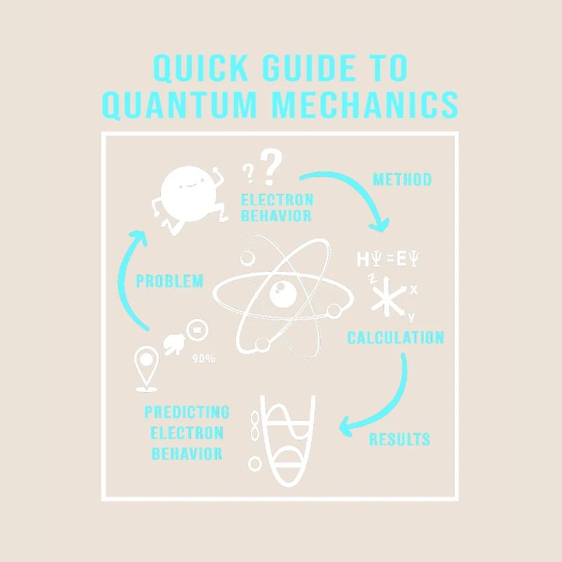 Quantum Physics Quantum Physics Quantum Leap