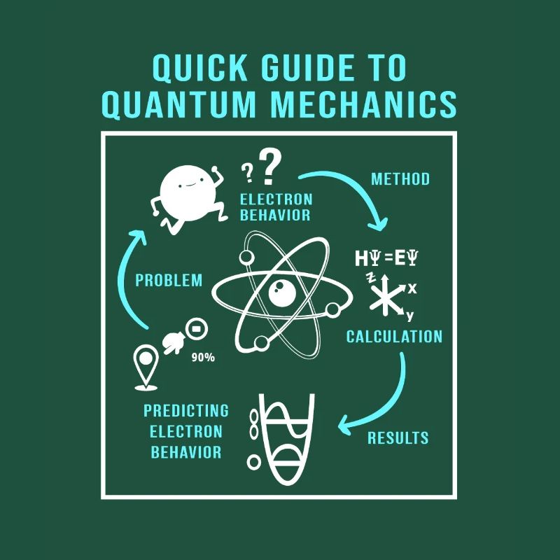 Quantenphysik Quanten Physik Quantensprung