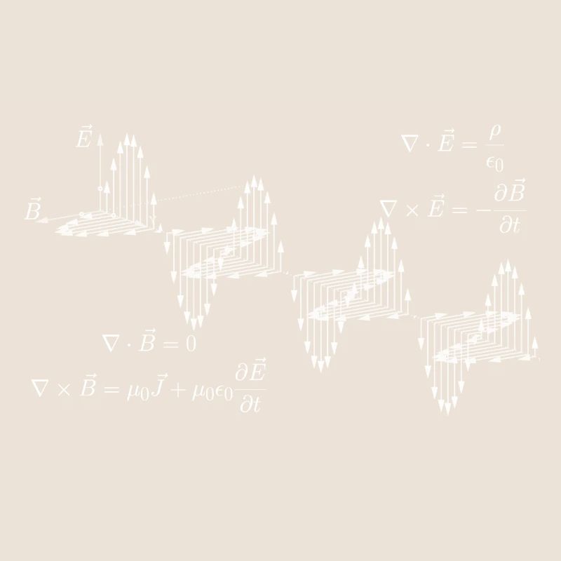 Équations de Maxwell