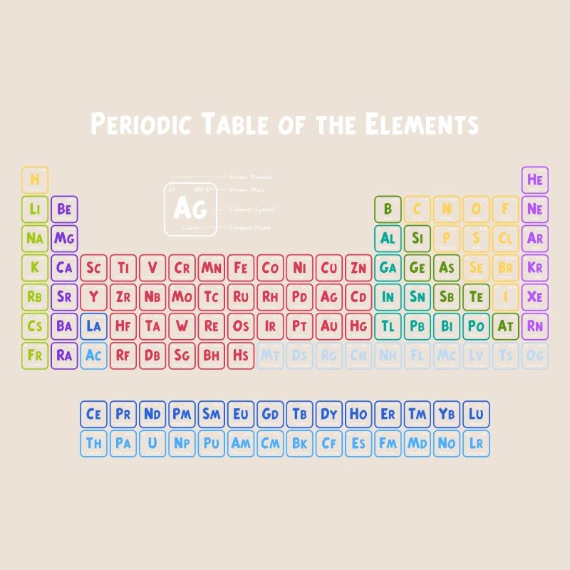 Periodensystem der Elemente