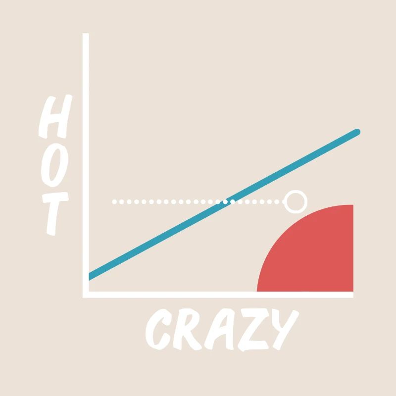 Crazy Hot Scale - Graphisme - Graphique - Barny