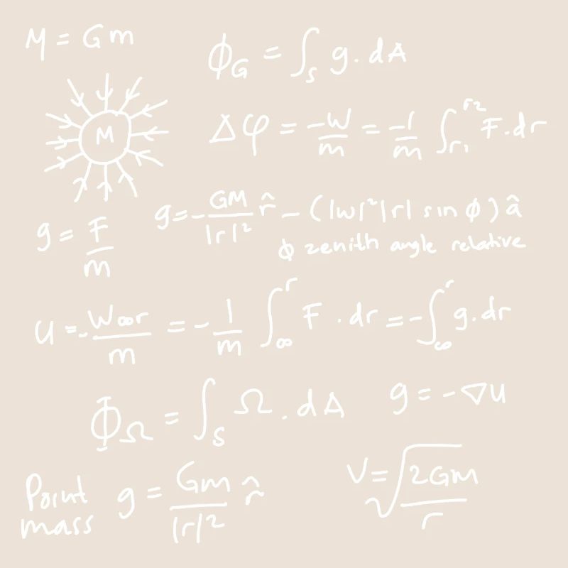 Physics Equations Unleashed