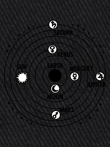 solar system