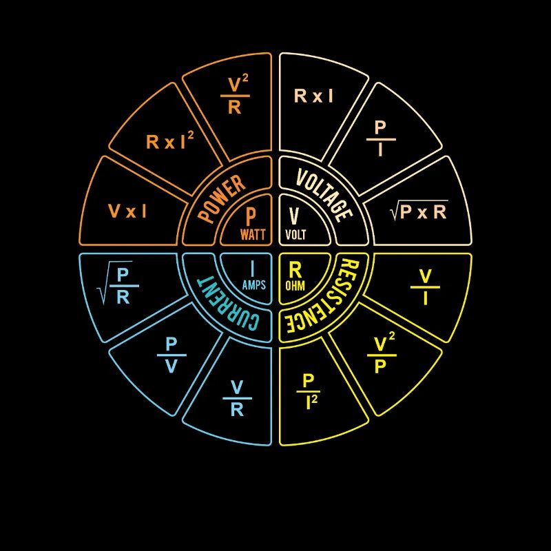 Ohm’s Law Diagram Electrical Humor STEM Gift
